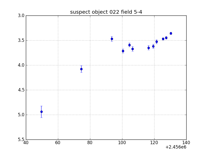 no plot available, curve is too noisy